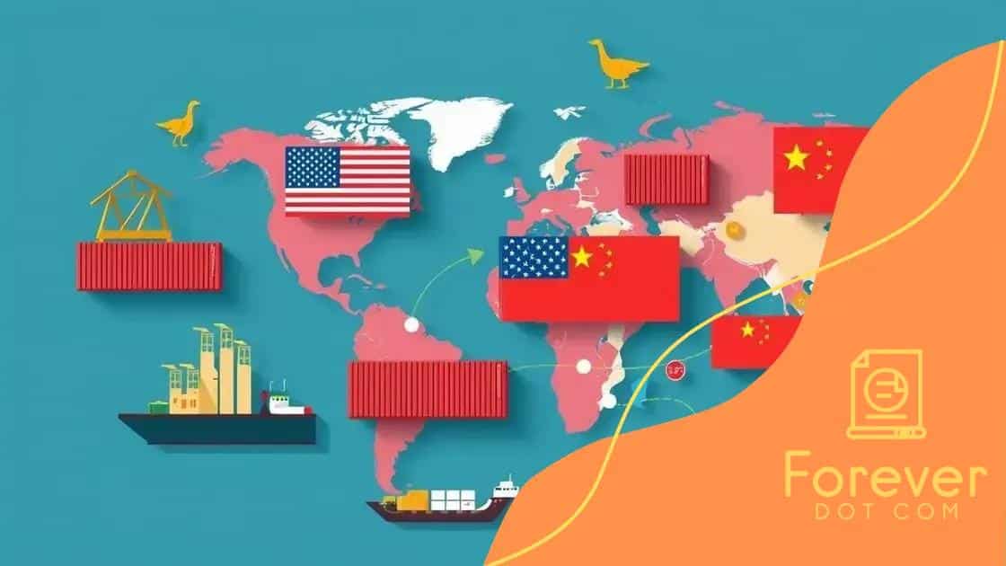 Impact on global supply chains