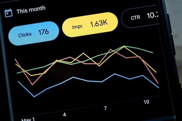 A dashboard displaying key performance indicators (KPIs) tracked over time, showcasing the evolution of business metrics across various periods.