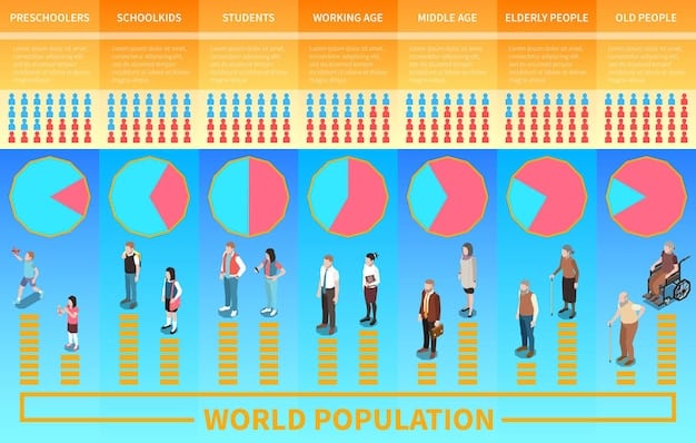 A graph showing the change in the age distribution of the US population from 1950 to 2050, with a clear shift towards an older population.
