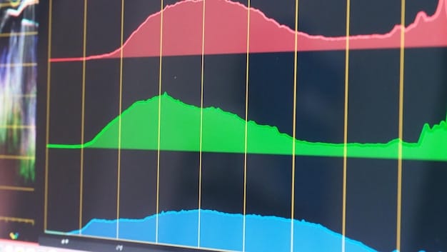 A graph showing different technology adoption rates over time, with the x-axis representing time and the y-axis representing the percentage of adoption. Highlighted are key inflection points where adoption rates either accelerated or plateaued.