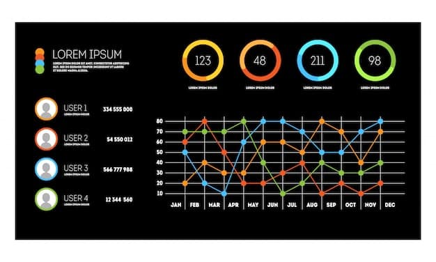 A series of graphs showing cyclical data patterns across different timeframes (e.g., daily, monthly, yearly) for stock prices, sales figures, and weather patterns, providing a visual representation of recurring trends.