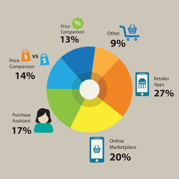 A pie chart illustrating the different components of the Consumer Price Index (CPI), with labels showing the percentage breakdown for categories like food, housing, transportation, and healthcare.