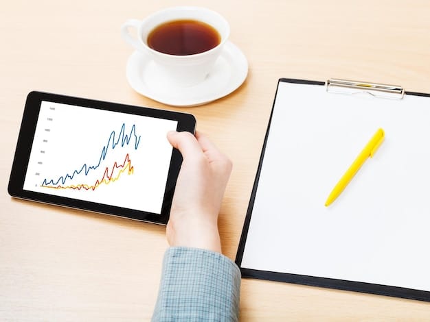 A close-up of a tablet displaying a complex financial chart with upward trending lines, surrounded by notes and pens on a wooden desk.