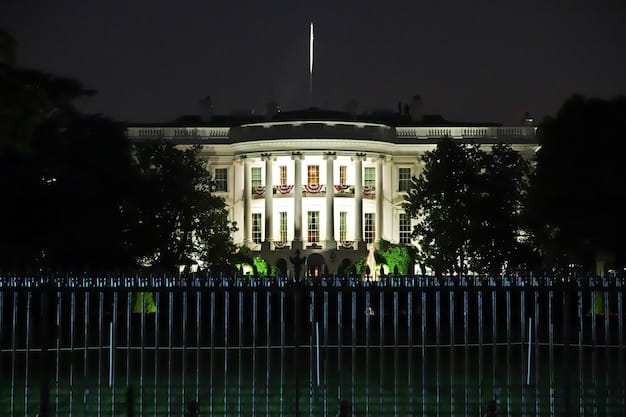 US Presidential Elections: Historical Analysis & 2025 Impact