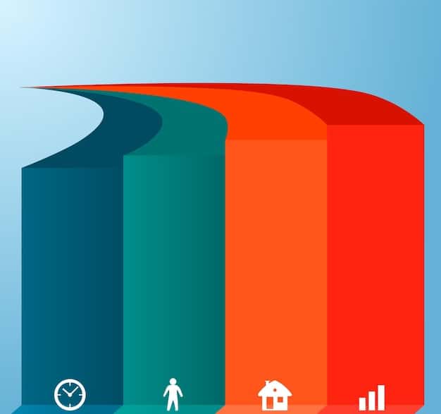 A bar graph showing the CPI and PCE inflation rates over the last year, with arrows indicating the most recent quarter's change. The graph highlights the complexity of inflation measurement.