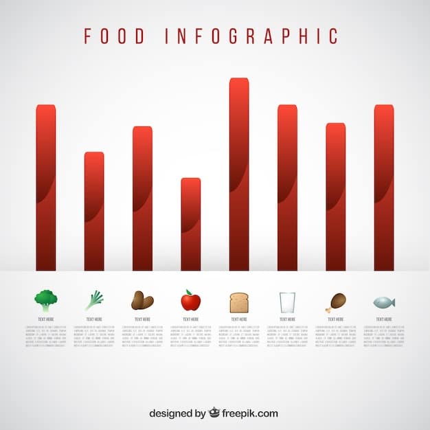 A detailed bar graph comparing the percentage change in food prices from different years, highlighting specific categories such as meat, dairy, fruits, and vegetables. Each category has a differently colored bar, clearly labeled, and the percentage changes are prominently displayed on the y-axis.