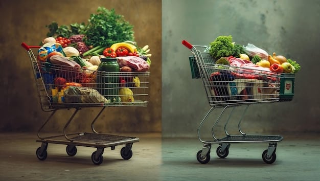 A split image comparing the cost of a typical grocery basket in 2020 versus the same basket in 2024. The 2020 basket is filled with groceries appearing abundant and affordable, while the 2024 basket shows fewer items and higher prices displayed on each product, highlighting the effects of inflation.