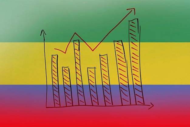 A chart showing the inflation rate (CPI) over the past two years, with annotations highlighting key peaks and valleys. The chart should include a trend line indicating the overall direction of inflation.