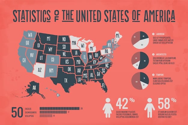 A detailed infographic showcasing the projected population growth in different states across the US. The infographic uses color-coded regions to represent varying degrees of growth, with darker shades indicating higher rates of increase. Arrows point to specific states, highlighting the factors driving their population changes, such as economic opportunities, migration patterns, and natural population growth.