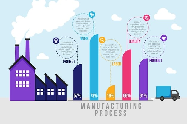 A graph showing the projected growth of different industries over the next 10 years, with clear labels indicating the fastest-growing sectors.