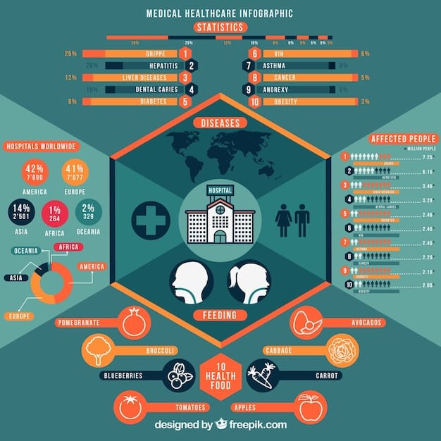 A visual representation with infographics showing allocation percentages for major sectors such as defense, healthcare, education, and infrastructure, offering a comparative view against previous budgets.