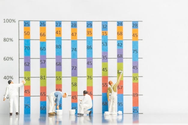 A bar graph comparing healthcare spending growth rates across different categories over the past decade, highlighting the areas with the most significant increases.