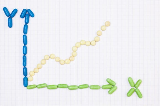 A line graph depicting the trend of prescription drug spending over the years, with annotations highlighting key policy changes and their effects on spending.