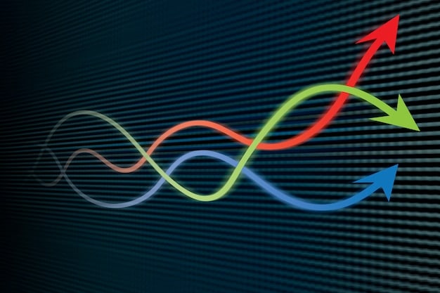 An upward trending graph representing economic growth, with arrows pointing towards factors like innovation, productivity, and investment, while other arrows point away towards challenges like inflation and uncertainty.