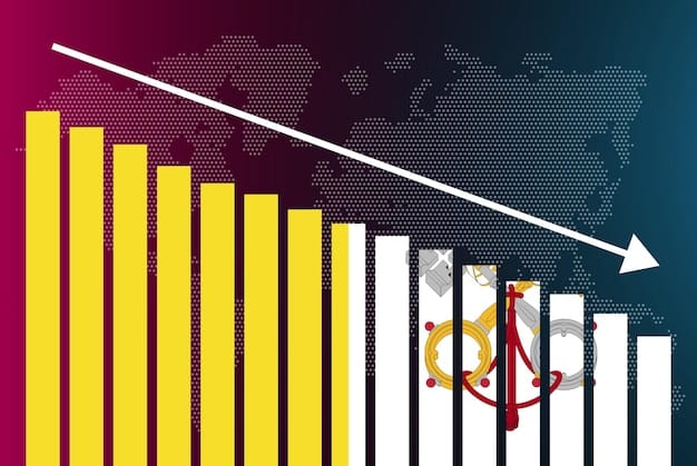 A bar graph illustrating the historical GDP growth rates of the US over the past decade, highlighting periods of expansion, recession, and recovery.