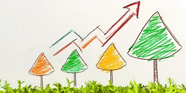 A line graph showing projected future GDP growth under different economic scenarios, illustrating the potential range of outcomes based on various factors.
