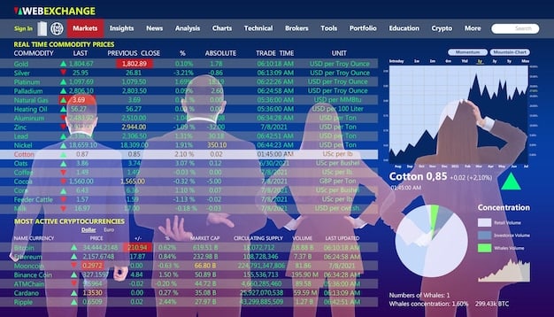 A detailed financial dashboard displaying various economic indicators like inflation rates, GDP growth, and unemployment figures, with arrows indicating trends. The focus is on data visualization and economic analysis.