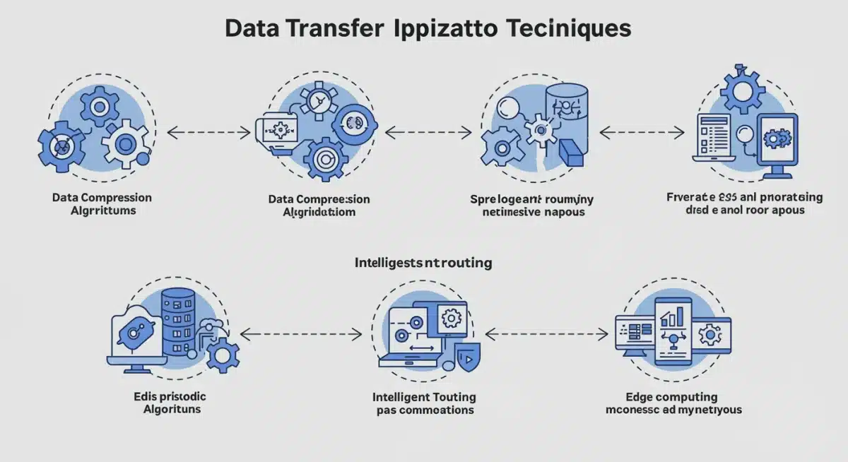 Infographic detailing data transfer optimization techniques